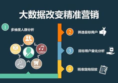 大数据对营销的影响 - 大数据对企业营销工作的影响-第5张图片-华田资讯 大数据对营销的影响 - 大数据对企业营销工作的影响-第5张图片-华田资讯