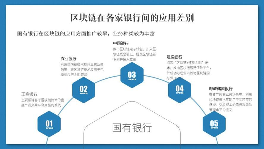 区块链跨境支付 - 区块链跨境支付平台应用场景的理解-第5张图片-华田资讯 区块链跨境支付 - 区块链跨境支付平台应用场景的理解-第5张图片-华田资讯