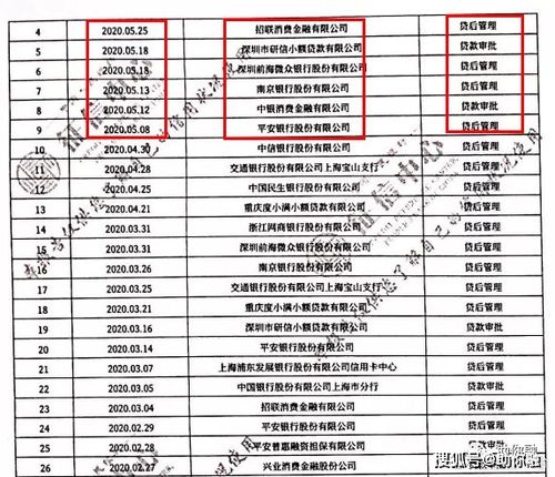 网贷大数据信用报告,网贷大数据信用报告免费查询-第2张图片-华田资讯 网贷大数据信用报告,网贷大数据信用报告免费查询-第2张图片-华田资讯