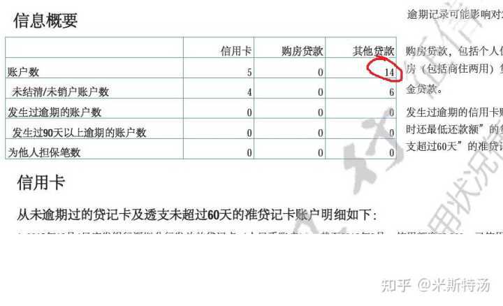 网贷大数据信用报告,网贷大数据信用报告免费查询-第4张图片-华田资讯 网贷大数据信用报告,网贷大数据信用报告免费查询-第4张图片-华田资讯
