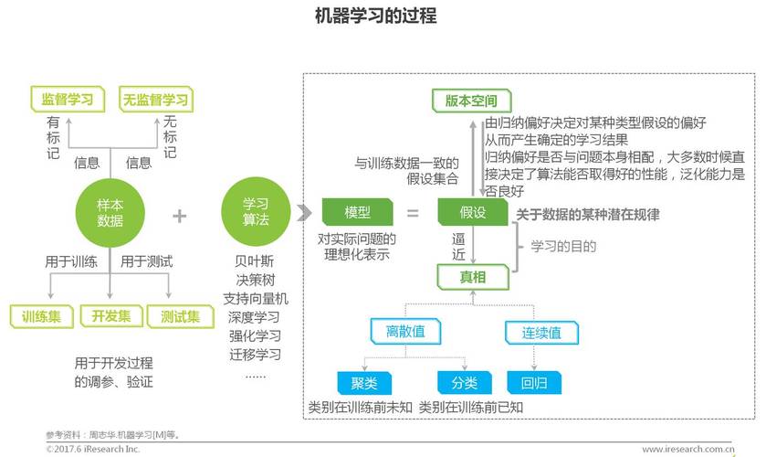 大数据的目的(大数据的目的在于发现新的知识)-第7张图片-华田资讯 大数据的目的(大数据的目的在于发现新的知识)-第7张图片-华田资讯
