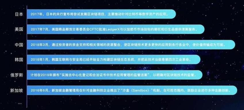 区块链属于哪个专业 - 区块链是哪个专业学的-第1张图片-华田资讯 区块链属于哪个专业 - 区块链是哪个专业学的-第1张图片-华田资讯