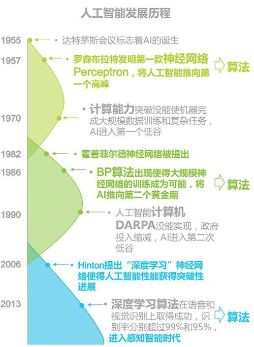人工智能的趋势 - 人工智能的趋势和发展-第5张图片-华田资讯 人工智能的趋势 - 人工智能的趋势和发展-第5张图片-华田资讯