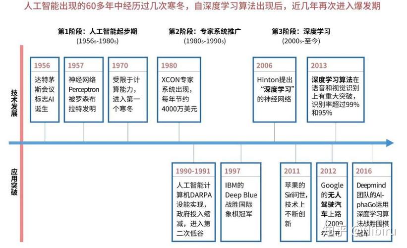 中国人工智能发展现状 - 中国人工智能发展现状2023-第1张图片-华田资讯 中国人工智能发展现状 - 中国人工智能发展现状2023-第1张图片-华田资讯