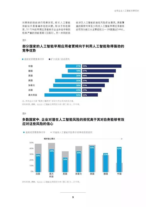 中国人工智能发展现状 - 中国人工智能发展现状2023-第3张图片-华田资讯 中国人工智能发展现状 - 中国人工智能发展现状2023-第3张图片-华田资讯