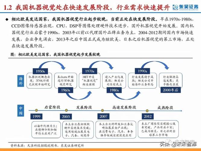 中国人工智能发展现状 - 中国人工智能发展现状2023-第6张图片-华田资讯 中国人工智能发展现状 - 中国人工智能发展现状2023-第6张图片-华田资讯