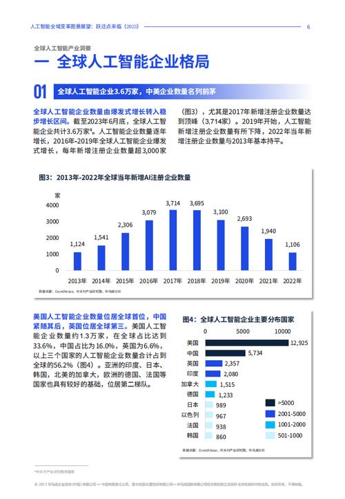 中国人工智能发展现状 - 中国人工智能发展现状2023-第7张图片-华田资讯 中国人工智能发展现状 - 中国人工智能发展现状2023-第7张图片-华田资讯