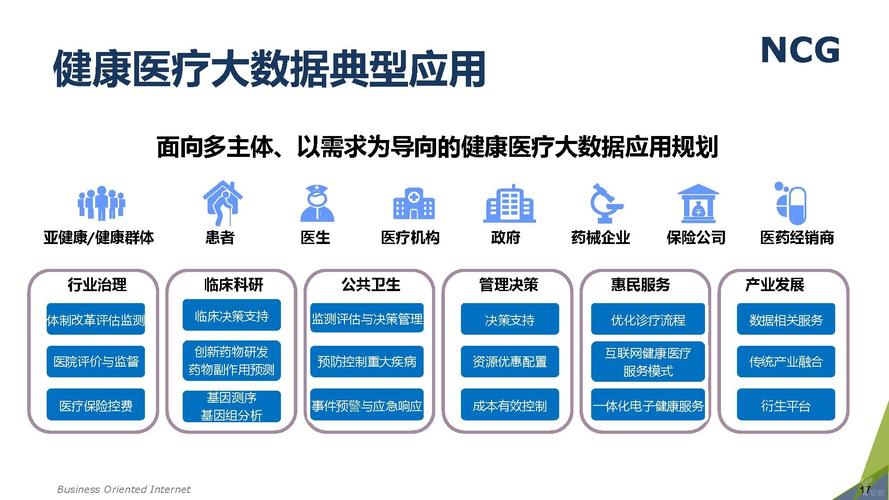 医疗大数据应用 - 医疗大数据应用案例-第2张图片-华田资讯 医疗大数据应用 - 医疗大数据应用案例-第2张图片-华田资讯