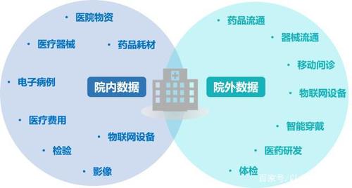 医疗大数据应用 - 医疗大数据应用案例-第3张图片-华田资讯 医疗大数据应用 - 医疗大数据应用案例-第3张图片-华田资讯
