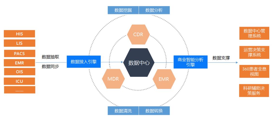 医疗大数据应用 - 医疗大数据应用案例-第6张图片-华田资讯 医疗大数据应用 - 医疗大数据应用案例-第6张图片-华田资讯