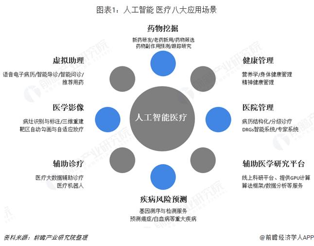 医疗大数据应用 - 医疗大数据应用案例-第7张图片-华田资讯 医疗大数据应用 - 医疗大数据应用案例-第7张图片-华田资讯