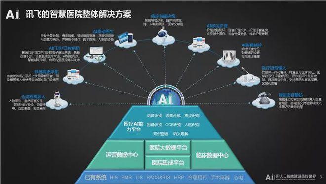 医疗大数据应用 - 医疗大数据应用案例-第8张图片-华田资讯 医疗大数据应用 - 医疗大数据应用案例-第8张图片-华田资讯