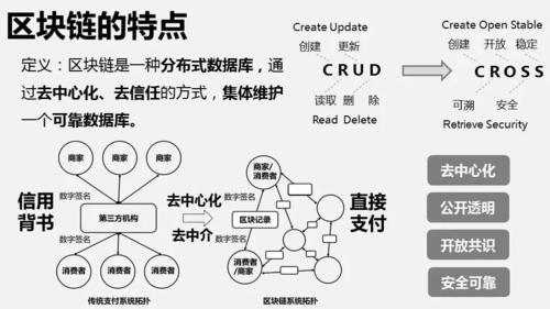 区块链技术的主要特征 - 区块链技术的主要特征包括-第5张图片-华田资讯 区块链技术的主要特征 - 区块链技术的主要特征包括-第5张图片-华田资讯