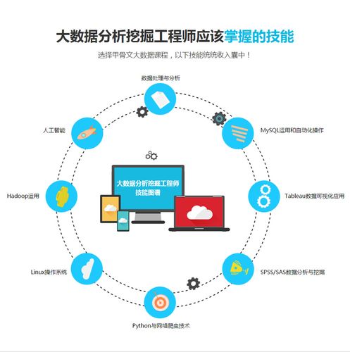 大数据开发技术(大数据开发技术有哪些)-第2张图片-华田资讯 大数据开发技术(大数据开发技术有哪些)-第2张图片-华田资讯