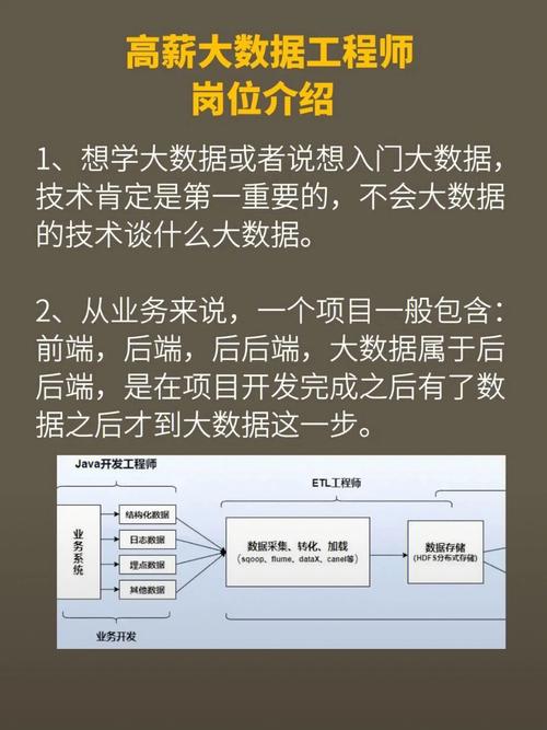 大数据开发技术(大数据开发技术有哪些)-第3张图片-华田资讯 大数据开发技术(大数据开发技术有哪些)-第3张图片-华田资讯