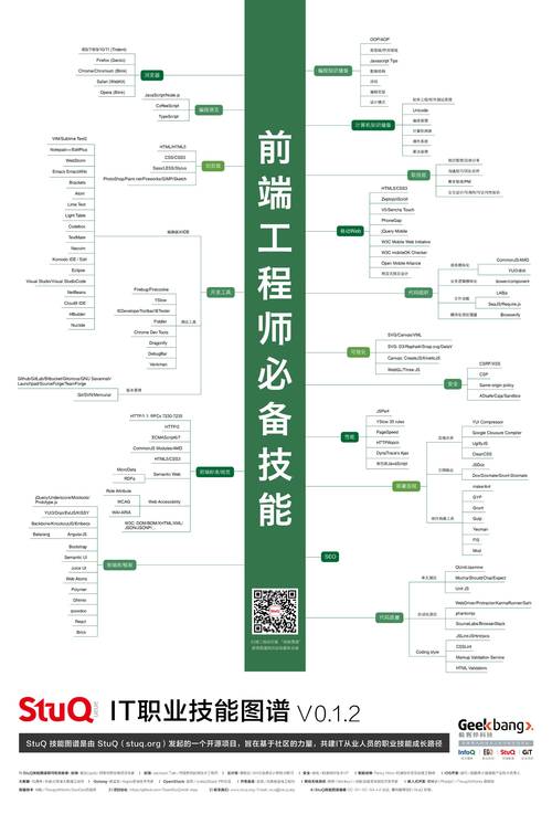 大数据开发技术(大数据开发技术有哪些)-第4张图片-华田资讯 大数据开发技术(大数据开发技术有哪些)-第4张图片-华田资讯