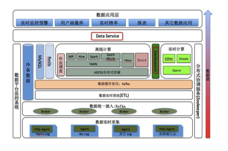 大数据平台架构(大数据平台架构与原型实现pdf)-第5张图片-华田资讯 大数据平台架构(大数据平台架构与原型实现pdf)-第5张图片-华田资讯