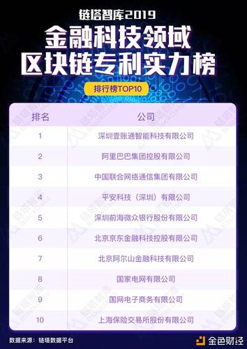 做区块链的有哪些公司,2024前十潜力虚拟币-第5张图片-华田资讯 做区块链的有哪些公司,2024前十潜力虚拟币-第5张图片-华田资讯