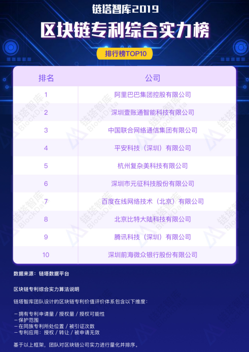 做区块链的有哪些公司,2024前十潜力虚拟币-第6张图片-华田资讯 做区块链的有哪些公司,2024前十潜力虚拟币-第6张图片-华田资讯