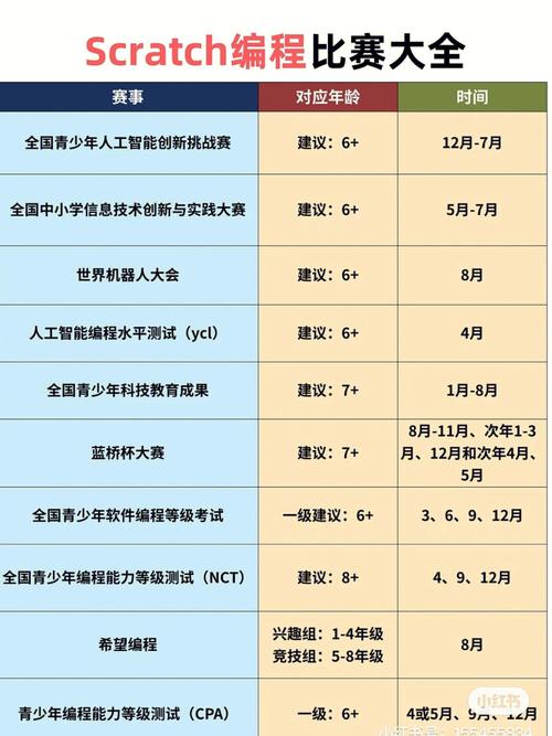 青少年人工智能技术水平测试 - 青少年人工智能技术水平测试含金量-第7张图片-华田资讯 青少年人工智能技术水平测试 - 青少年人工智能技术水平测试含金量-第7张图片-华田资讯