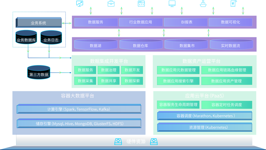 大数据平台系统 - 大数据平台系统架构图-第2张图片-华田资讯 大数据平台系统 - 大数据平台系统架构图-第2张图片-华田资讯