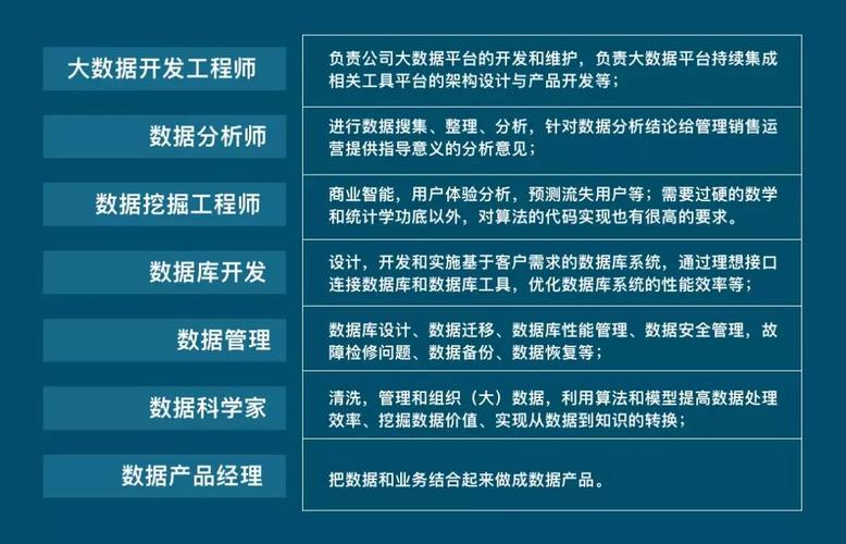 大数据属于哪个专业 - 大数据专业是什么类-第2张图片-华田资讯 大数据属于哪个专业 - 大数据专业是什么类-第2张图片-华田资讯