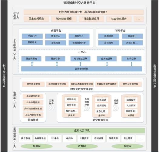 大数据技术架构 - 大数据技术架构借鉴模型的描述-第1张图片-华田资讯 大数据技术架构 - 大数据技术架构借鉴模型的描述-第1张图片-华田资讯