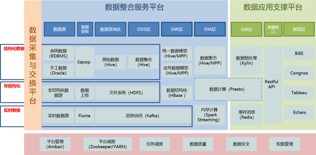 大数据技术架构 - 大数据技术架构借鉴模型的描述-第2张图片-华田资讯 大数据技术架构 - 大数据技术架构借鉴模型的描述-第2张图片-华田资讯