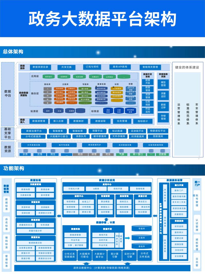 大数据技术架构 - 大数据技术架构借鉴模型的描述-第4张图片-华田资讯 大数据技术架构 - 大数据技术架构借鉴模型的描述-第4张图片-华田资讯