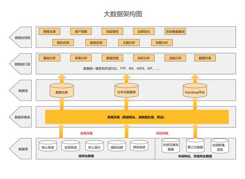 大数据技术架构 - 大数据技术架构借鉴模型的描述-第5张图片-华田资讯 大数据技术架构 - 大数据技术架构借鉴模型的描述-第5张图片-华田资讯