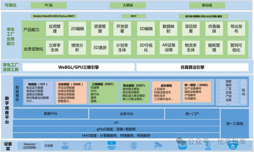 大数据技术架构 - 大数据技术架构借鉴模型的描述-第6张图片-华田资讯 大数据技术架构 - 大数据技术架构借鉴模型的描述-第6张图片-华田资讯