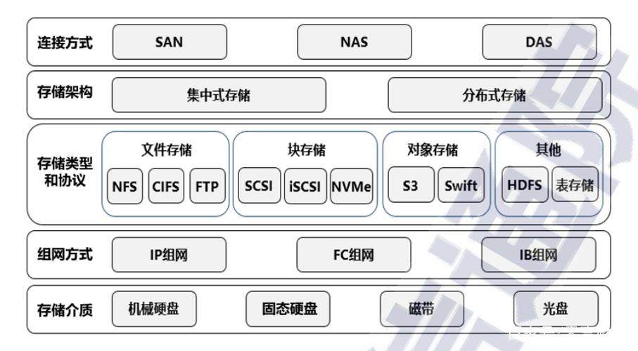 大数据技术架构 - 大数据技术架构借鉴模型的描述-第8张图片-华田资讯 大数据技术架构 - 大数据技术架构借鉴模型的描述-第8张图片-华田资讯