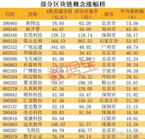 区块链龙头股 - 区块链行业龙头-第3张图片-华田资讯 区块链龙头股 - 区块链行业龙头-第3张图片-华田资讯