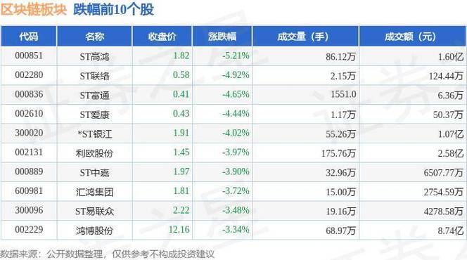 区块链龙头股 - 区块链行业龙头-第4张图片-华田资讯 区块链龙头股 - 区块链行业龙头-第4张图片-华田资讯