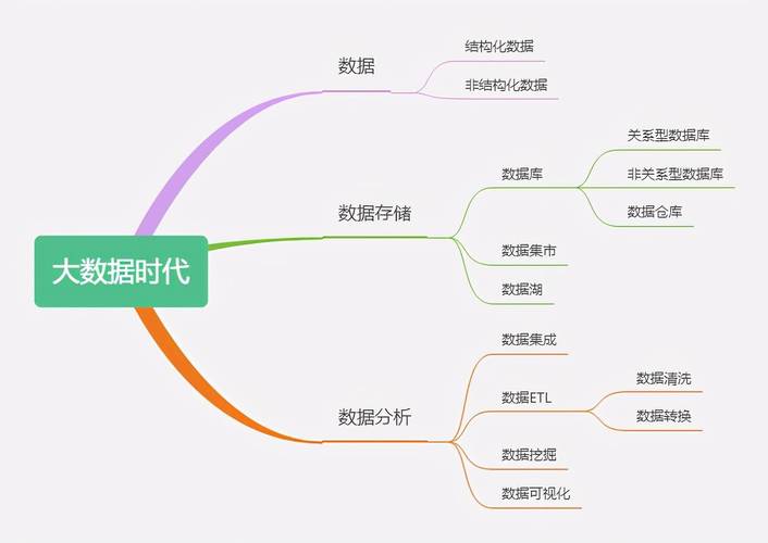 大数据有哪些 - 大数据有哪些特征-第5张图片-华田资讯 大数据有哪些 - 大数据有哪些特征-第5张图片-华田资讯