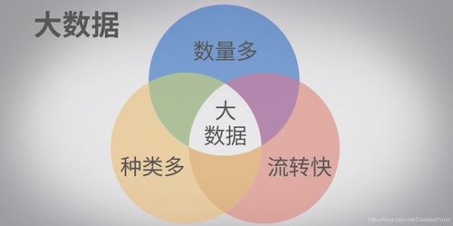 大数据有哪些 - 大数据有哪些特征-第8张图片-华田资讯 大数据有哪些 - 大数据有哪些特征-第8张图片-华田资讯