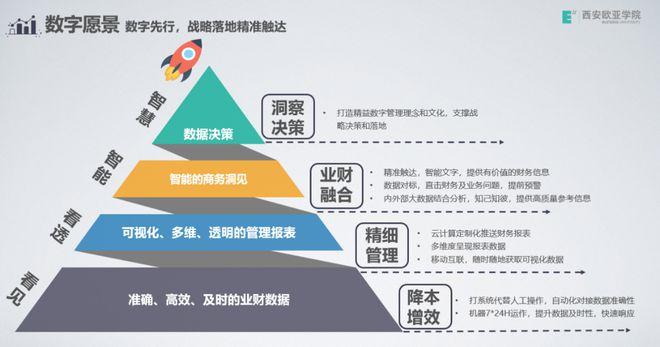 大数据财务分析(大数据财务分析总结)-第2张图片-华田资讯 大数据财务分析(大数据财务分析总结)-第2张图片-华田资讯