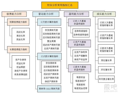 大数据财务分析(大数据财务分析总结)-第5张图片-华田资讯 大数据财务分析(大数据财务分析总结)-第5张图片-华田资讯