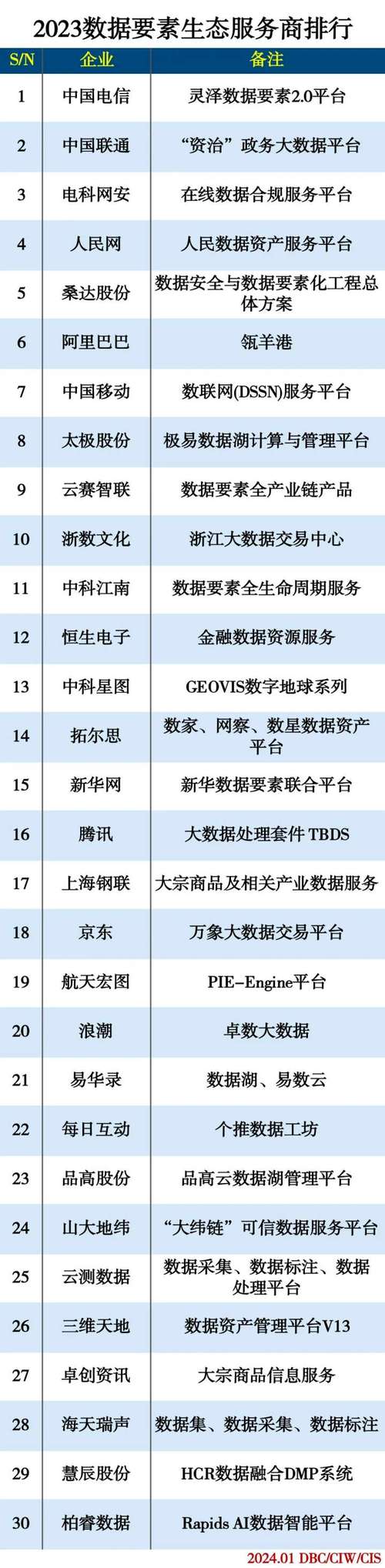 中国大数据网 - 中国大数据网站-第5张图片-华田资讯 中国大数据网 - 中国大数据网站-第5张图片-华田资讯