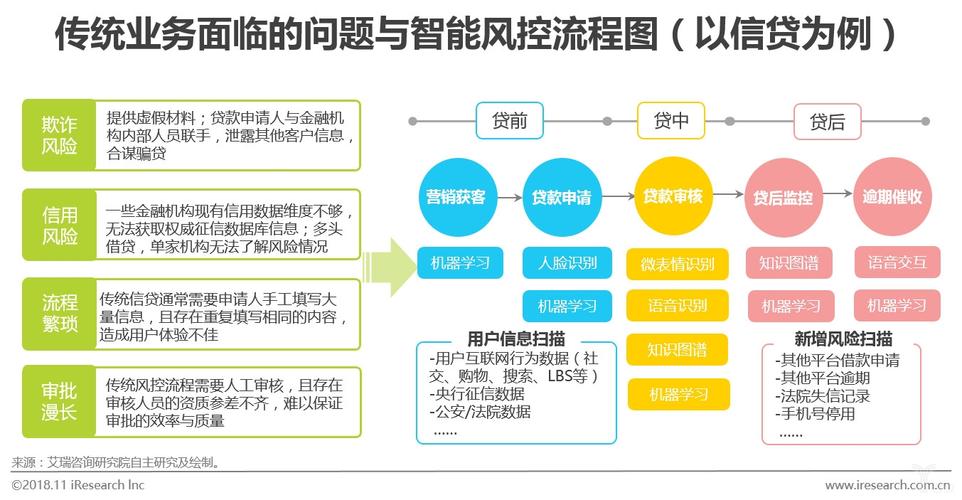 人工智能与金融,人工智能与金融统计就业方向-第2张图片-华田资讯 人工智能与金融,人工智能与金融统计就业方向-第2张图片-华田资讯