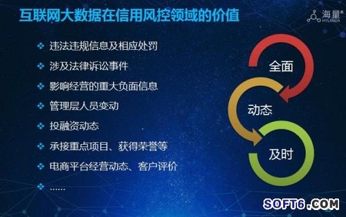 大数据的理解(大数据的理解与体会2000千字)-第6张图片-华田资讯 大数据的理解(大数据的理解与体会2000千字)-第6张图片-华田资讯