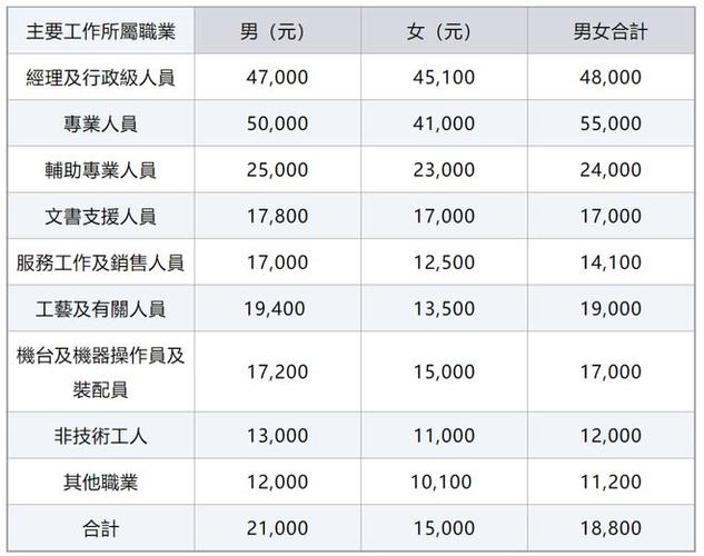 区块链一般多久倒闭,区块链一般能活半年吗-第4张图片-华田资讯 区块链一般多久倒闭,区块链一般能活半年吗-第4张图片-华田资讯