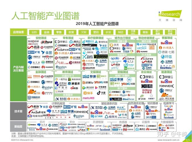 人工智能的领域(人工智能的领域人工智能包含哪些内容有哪些?)-第4张图片-华田资讯 人工智能的领域(人工智能的领域人工智能包含哪些内容有哪些?)-第4张图片-华田资讯