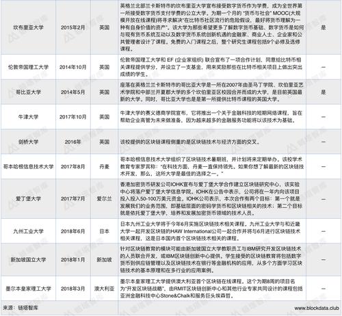 浙江大学区块链 - 浙江大学区块链研究中心主任-第7张图片-华田资讯 浙江大学区块链 - 浙江大学区块链研究中心主任-第7张图片-华田资讯