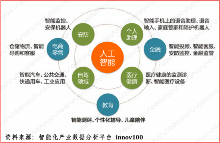 人工智能的实例 - 人工智能的实例不包括-第7张图片-华田资讯 人工智能的实例 - 人工智能的实例不包括-第7张图片-华田资讯