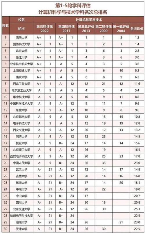 大数据专业大学排名 - 数据科学与大数据技术专业大学排名-第5张图片-华田资讯 大数据专业大学排名 - 数据科学与大数据技术专业大学排名-第5张图片-华田资讯