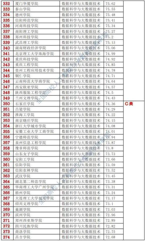 大数据专业大学排名 - 数据科学与大数据技术专业大学排名-第6张图片-华田资讯 大数据专业大学排名 - 数据科学与大数据技术专业大学排名-第6张图片-华田资讯