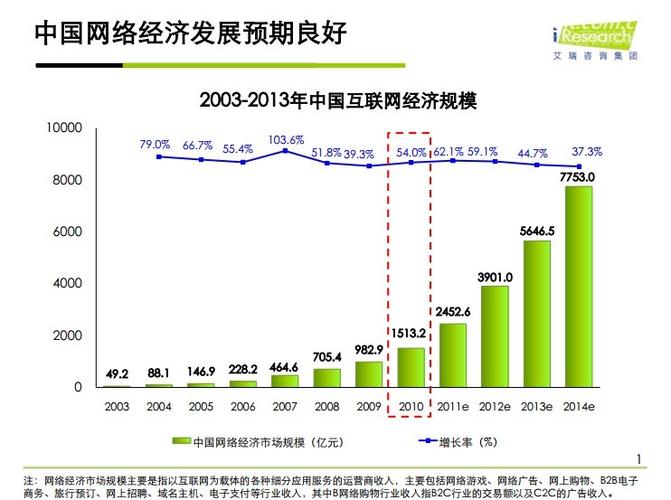 大数据市场营销 - 大数据市场营销就业前景分析-第2张图片-华田资讯 大数据市场营销 - 大数据市场营销就业前景分析-第2张图片-华田资讯