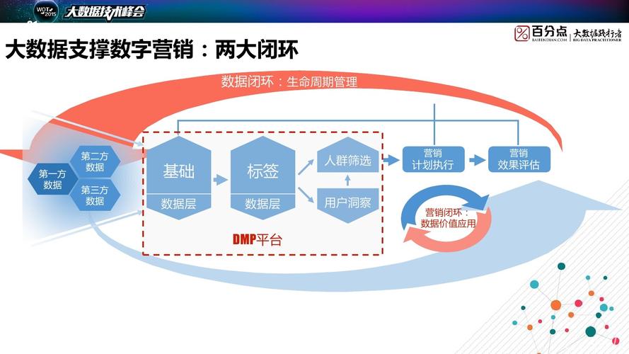 大数据市场营销 - 大数据市场营销就业前景分析-第3张图片-华田资讯 大数据市场营销 - 大数据市场营销就业前景分析-第3张图片-华田资讯