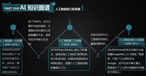 人工智能的优点和缺点,人工智能的优点和缺点短文-第1张图片-华田资讯 人工智能的优点和缺点,人工智能的优点和缺点短文-第1张图片-华田资讯